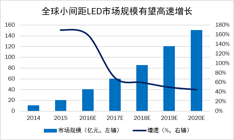 戶內(nèi)固裝，戶內(nèi)租賃