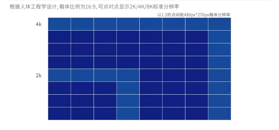 戶內(nèi)固裝，戶內(nèi)租賃